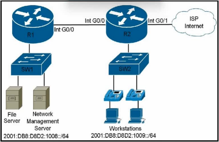 Image 200-301_877Q.png related to the Cisco 200-301 Exam