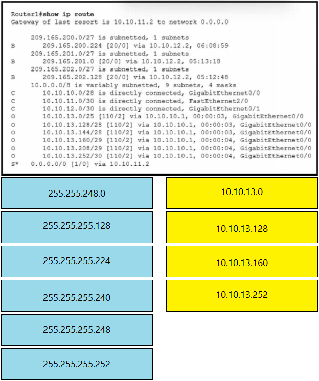 Image 200-301_878Q.png related to the Cisco 200-301 Exam