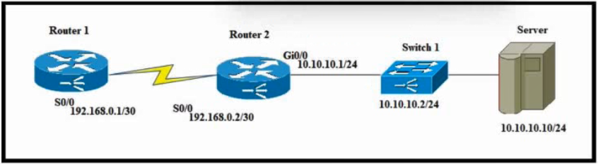 Image 200-301_879Q.png related to the Cisco 200-301 Exam