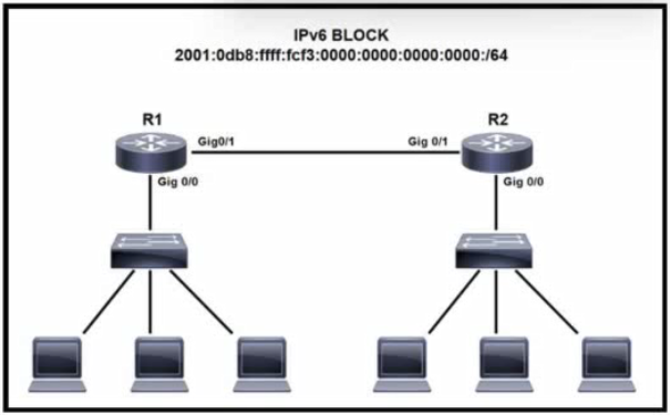 Image 200-301_880Q.png related to the Cisco 200-301 Exam