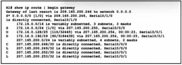 Image 200-301_881Q.png related to the Cisco 200-301 Exam