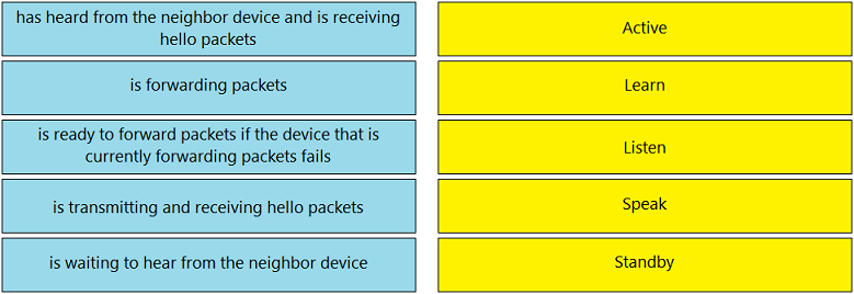 Image 200-301_883Q.png related to the Cisco 200-301 Exam