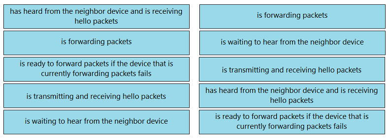 Image 200-301_883R.png related to the Cisco 200-301 Exam