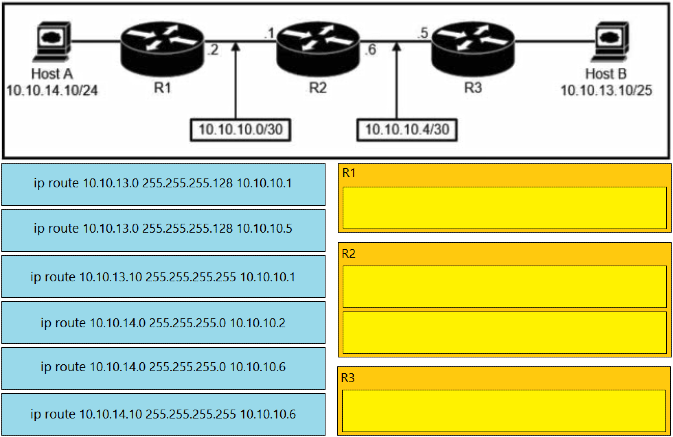 Image 200-301_886Q.png related to the Cisco 200-301 Exam