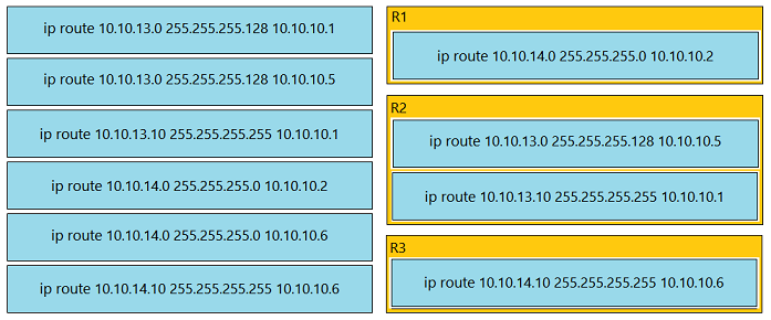 Image 200-301_886R.png related to the Cisco 200-301 Exam