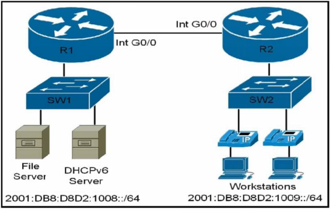 Image 200-301_887Q.png related to the Cisco 200-301 Exam