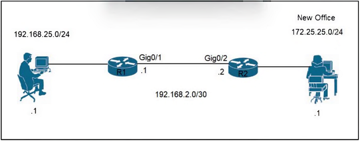 Image 200-301_888Q.png related to the Cisco 200-301 Exam