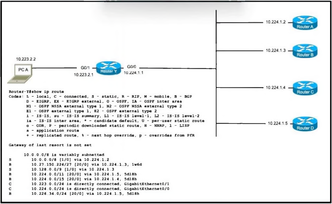 Image 200-301_891Q.png related to the Cisco 200-301 Exam