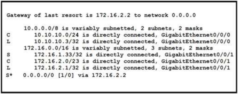 Image 200-301_898Q.png related to the Cisco 200-301 Exam