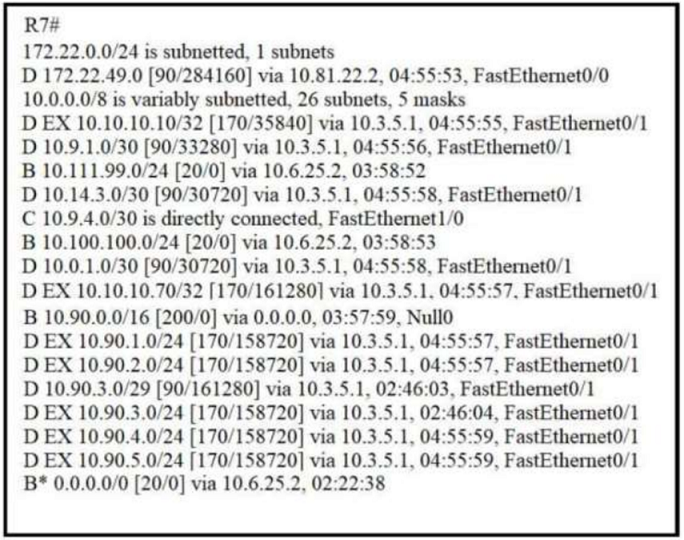 Image 200-301_900Q.png related to the Cisco 200-301 Exam