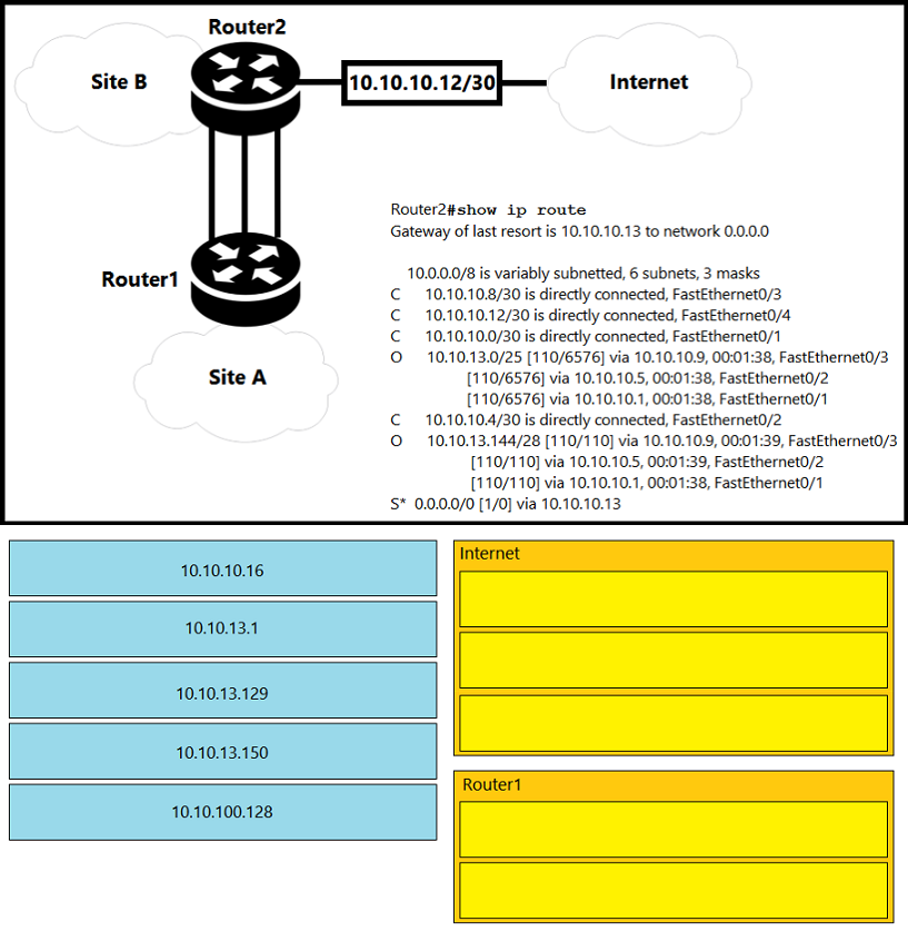 Image 200-301_901Q.png related to the Cisco 200-301 Exam