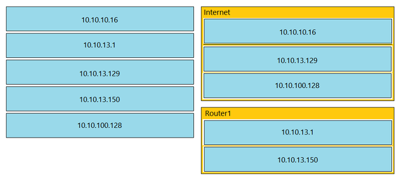 Image 200-301_901R.png related to the Cisco 200-301 Exam