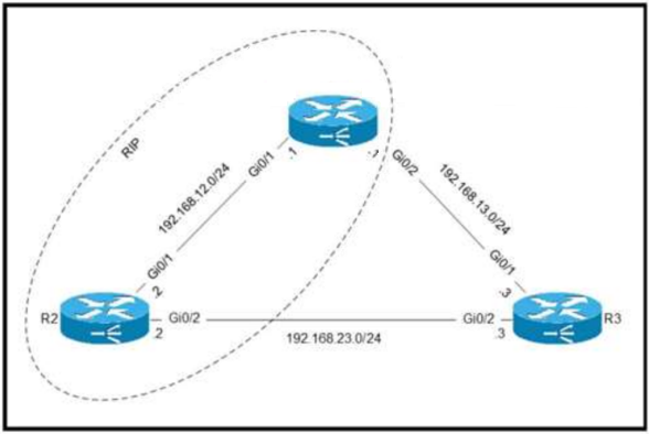 Image 200-301_902Q.png related to the Cisco 200-301 Exam