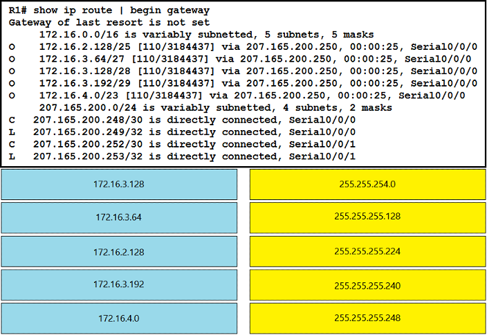 Image 200-301_905Q.png related to the Cisco 200-301 Exam