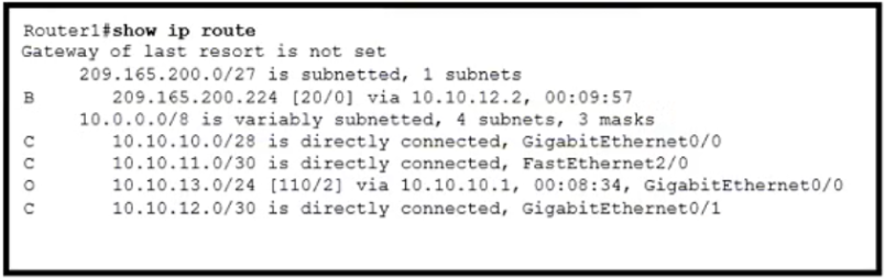 Image 200-301_906Q.png related to the Cisco 200-301 Exam