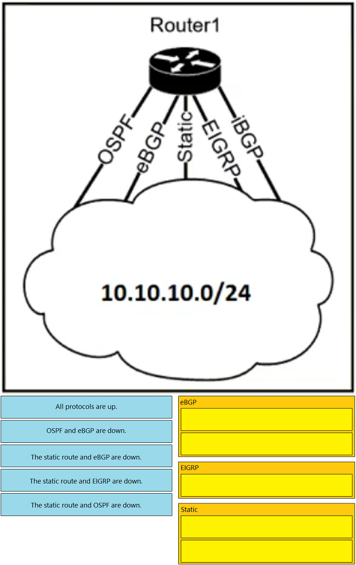 Image 200-301_907Q.png related to the Cisco 200-301 Exam