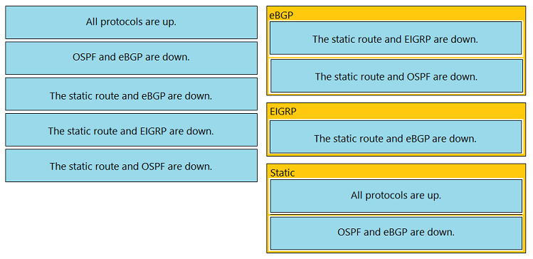 Image 200-301_907R.png related to the Cisco 200-301 Exam