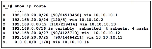 Image 200-301_909Q.png related to the Cisco 200-301 Exam