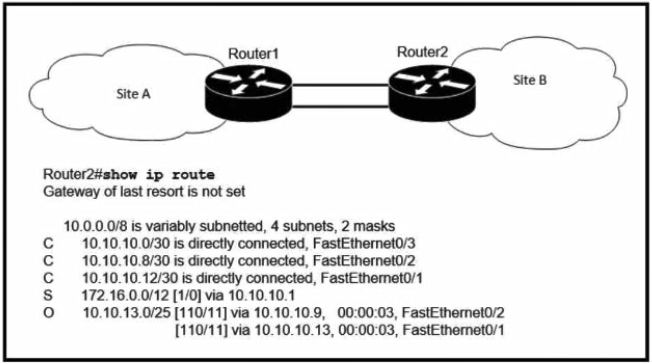 Image 200-301_911Q.png related to the Cisco 200-301 Exam