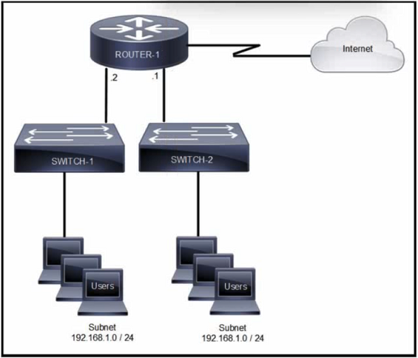 Image 200-301_916Q.png related to the Cisco 200-301 Exam