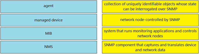 Image 200-301_918Q.png related to the Cisco 200-301 Exam