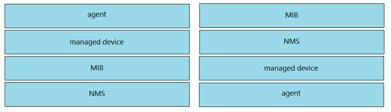 Image 200-301_918R.png related to the Cisco 200-301 Exam