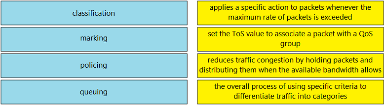 Image 200-301_922Q.png related to the Cisco 200-301 Exam