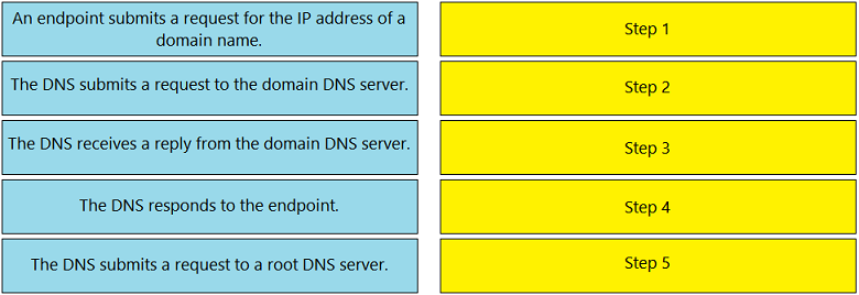 Image 200-301_924Q.png related to the Cisco 200-301 Exam