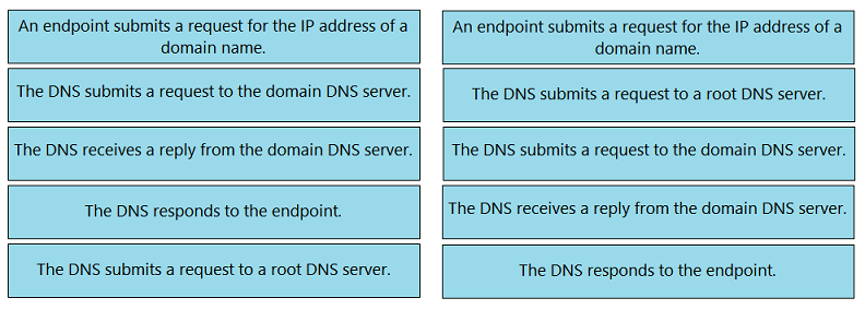 Image 200-301_924R.png related to the Cisco 200-301 Exam