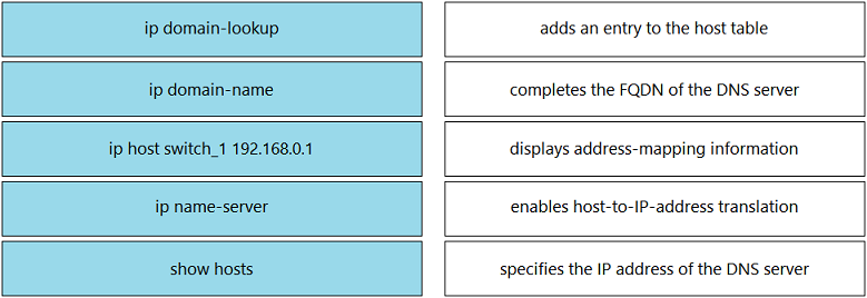 Image 200-301_926Q.png related to the Cisco 200-301 Exam