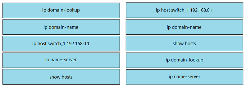 Image 200-301_926R.png related to the Cisco 200-301 Exam