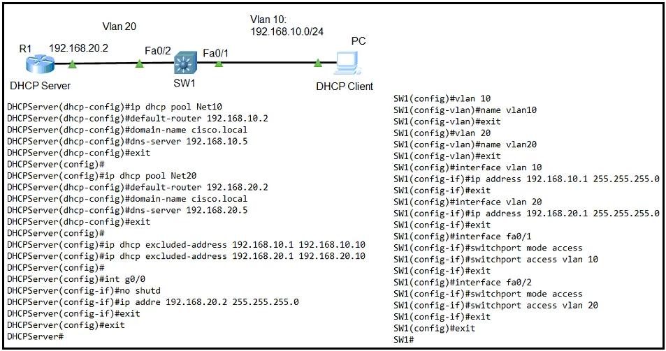 Image 200-301_928Q.png related to the Cisco 200-301 Exam