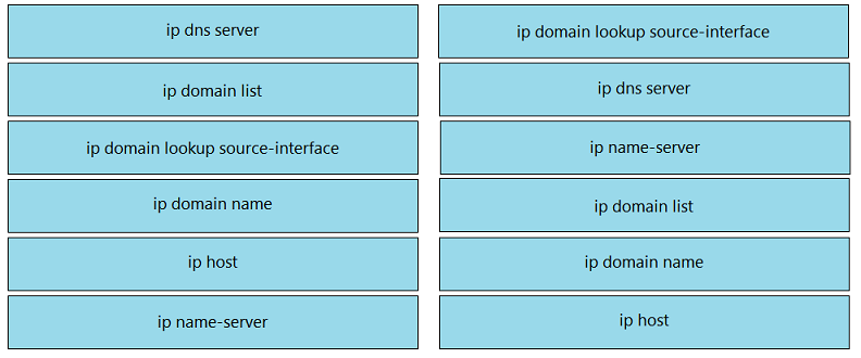 Image 200-301_929R.png related to the Cisco 200-301 Exam