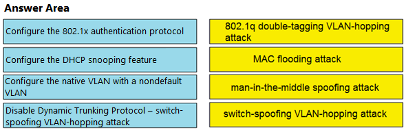 Image 200-301_936Q.png related to the Cisco 200-301 Exam