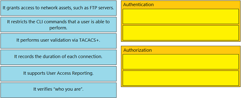 Image 200-301_940Q.png related to the Cisco 200-301 Exam