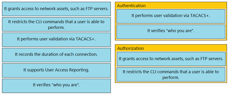 Image 200-301_940R.png related to the Cisco 200-301 Exam