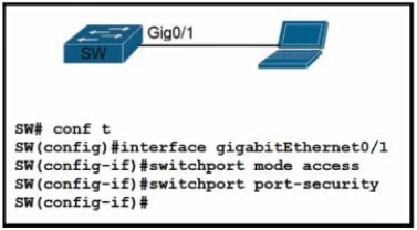 Image 200-301_946Q.png related to the Cisco 200-301 Exam