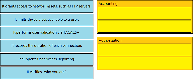 Image 200-301_953Q.png related to the Cisco 200-301 Exam