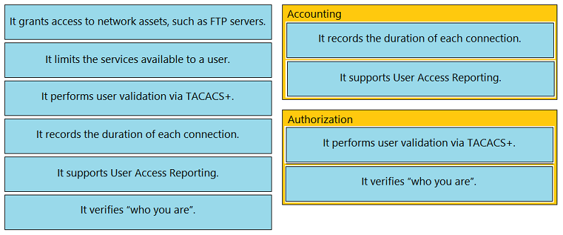 Image 200-301_953R.png related to the Cisco 200-301 Exam