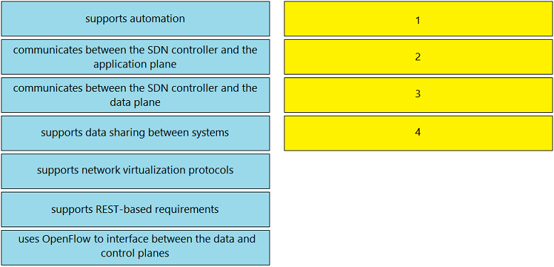 Image 200-301_958Q.png related to the Cisco 200-301 Exam