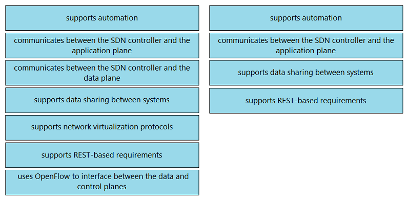 Image 200-301_958R.png related to the Cisco 200-301 Exam