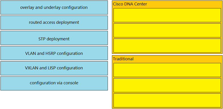 Image 200-301_975Q.png related to the Cisco 200-301 Exam