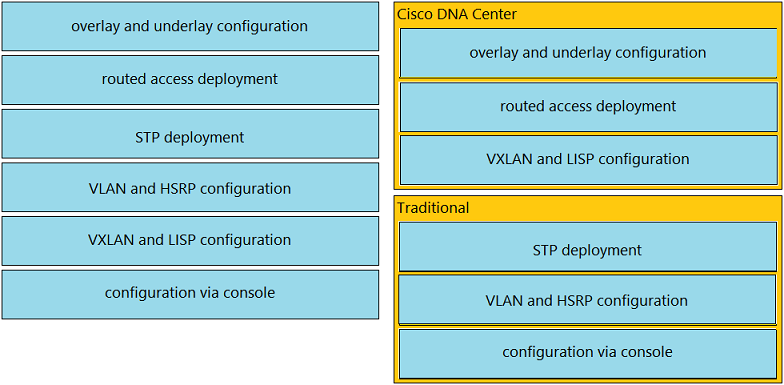 Image 200-301_975R.png related to the Cisco 200-301 Exam