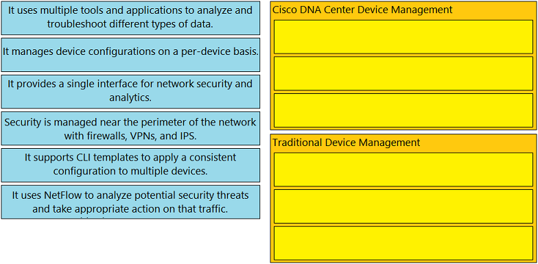 Image 200-301_978Q.png related to the Cisco 200-301 Exam