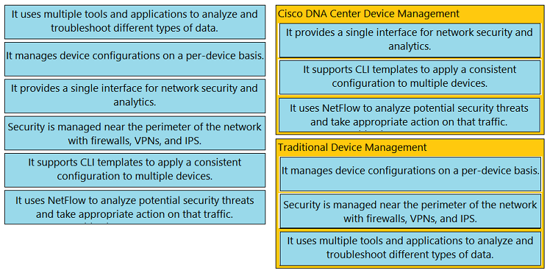 Image 200-301_978R.png related to the Cisco 200-301 Exam