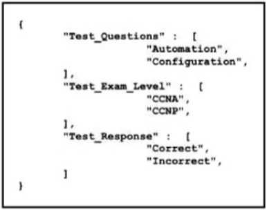 Image 200-301_980Q.png related to the Cisco 200-301 Exam