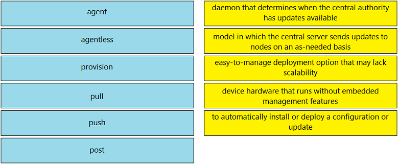Image 200-301_981Q.png related to the Cisco 200-301 Exam