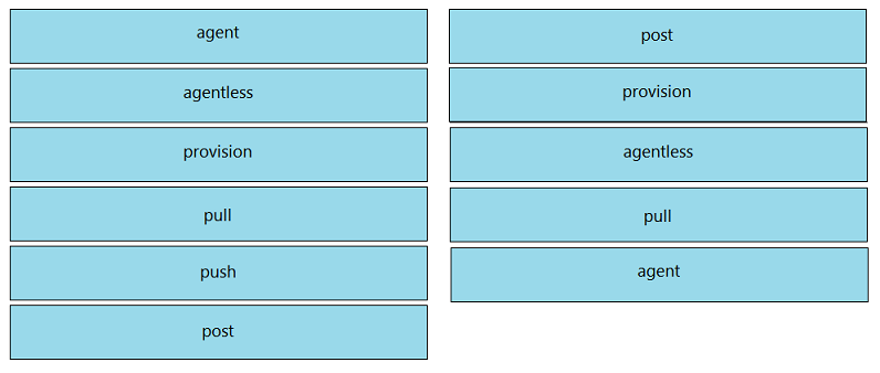 Image 200-301_981R.png related to the Cisco 200-301 Exam