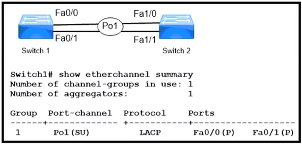 Image 200-301_984Q.png related to the Cisco 200-301 Exam