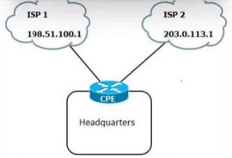 Image 200-301_995Q.png related to the Cisco 200-301 Exam